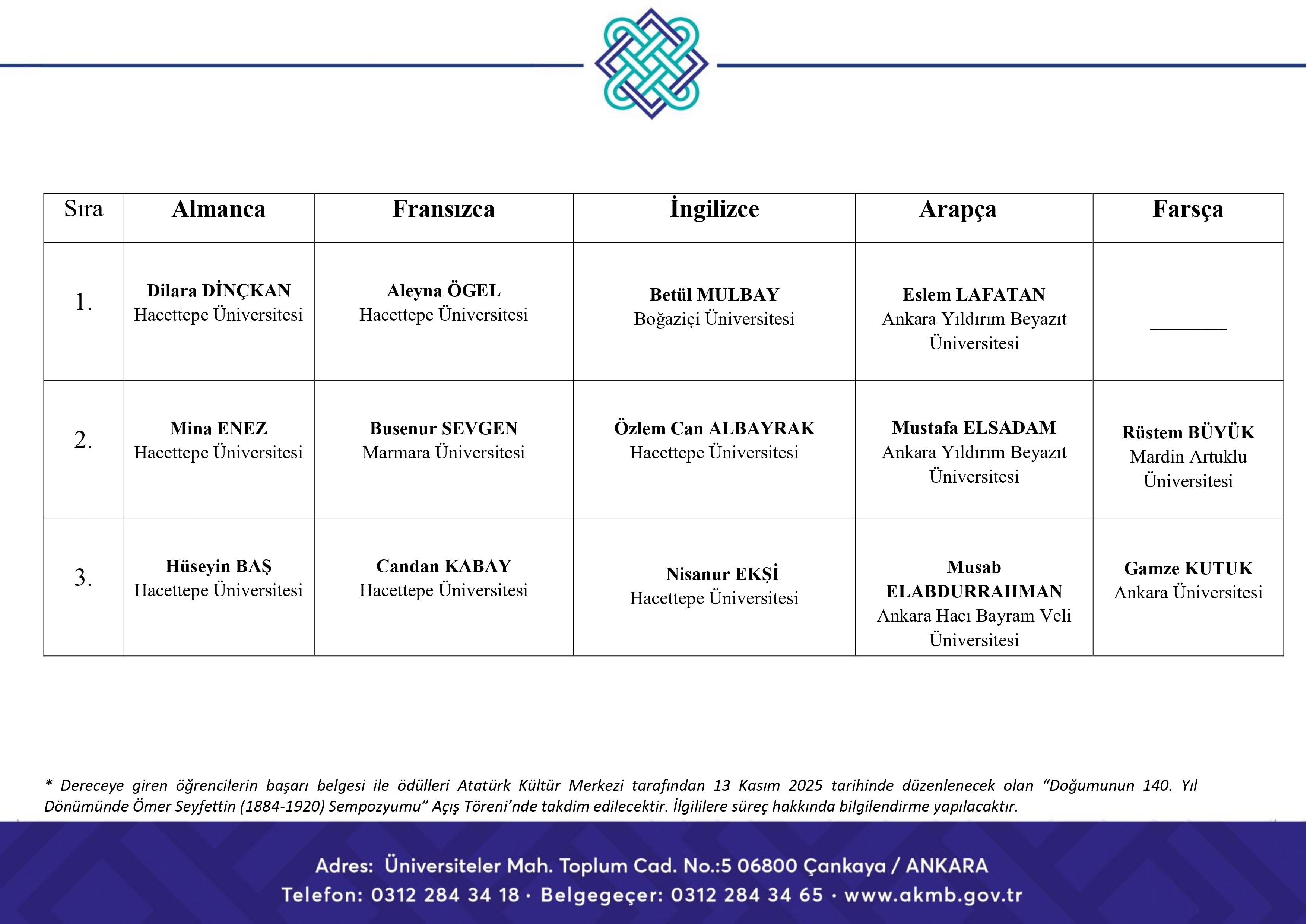 2_GencCevirmenAdaylariYarismasi.jpg (1.41 MB)