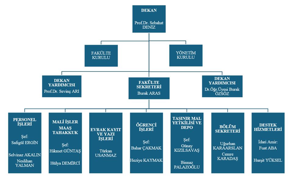 organizasyonSemasi_2026.png (127 KB)